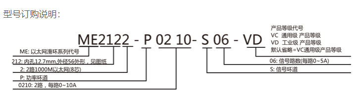 以太網(wǎng)滑環(huán)型號
