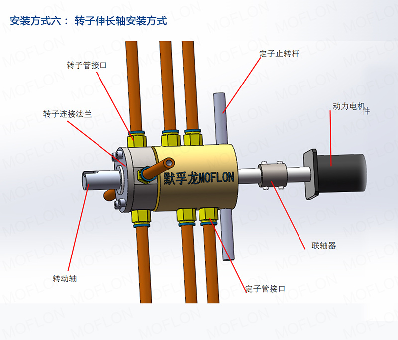 氣動旋轉(zhuǎn)接頭