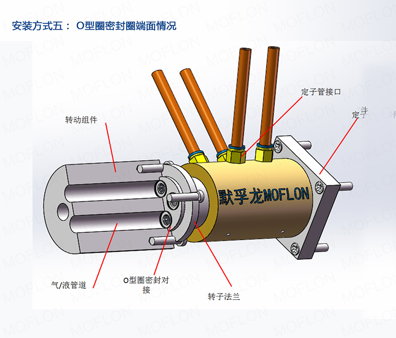 多通道旋轉接頭