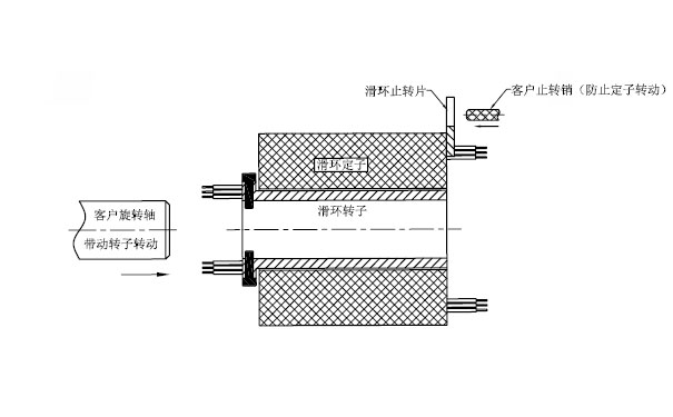 滑環(huán)動(dòng)畫