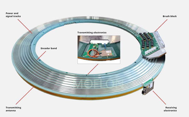 超長壽命滑環(huán)