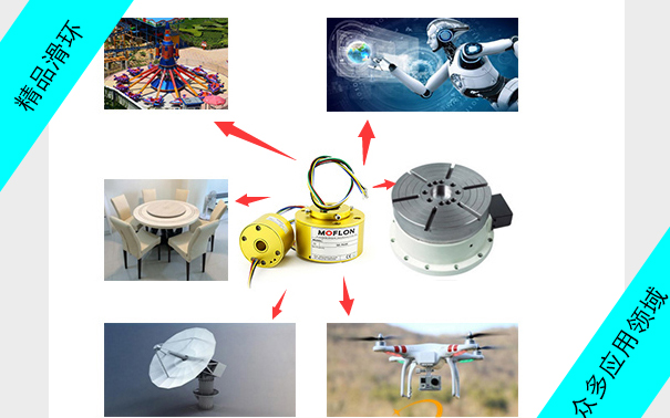 電滑環(huán)發(fā)展趨勢