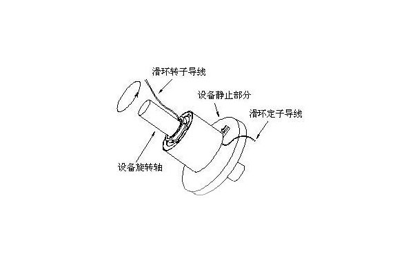 過孔滑環(huán)結(jié)構(gòu)